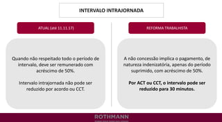 INTERVALO INTRAJORNADA
REFORMA TRABALHISTA
Quando não respeitado todo o período de
intervalo, deve ser remunerado com
acréscimo de 50%.
Intervalo intrajornada não pode ser
reduzido por acordo ou CCT.
ATUAL (até 11.11.17)
A não concessão implica o pagamento, de
natureza indenizatória, apenas do período
suprimido, com acréscimo de 50%.
Por ACT ou CCT, o intervalo pode ser
reduzido para 30 minutos.
 