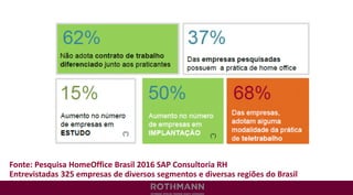 Fonte: Pesquisa HomeOffice Brasil 2016 SAP Consultoria RH
Entrevistadas 325 empresas de diversos segmentos e diversas regiões do Brasil
 