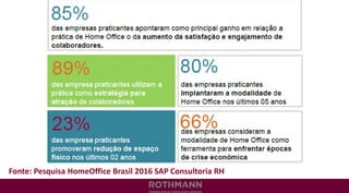 Fonte: Pesquisa HomeOffice Brasil 2016 SAP Consultoria RH
 