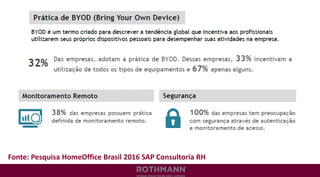 Fonte: Pesquisa HomeOffice Brasil 2016 SAP Consultoria RH
 