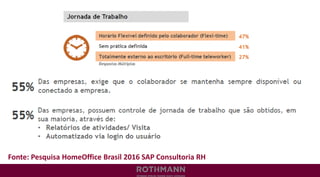 Fonte: Pesquisa HomeOffice Brasil 2016 SAP Consultoria RH
 