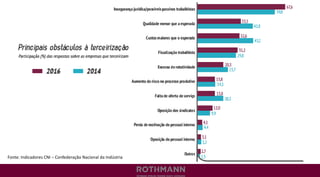 Fonte: Indicadores CNI – Confederação Nacional da Indústria
 