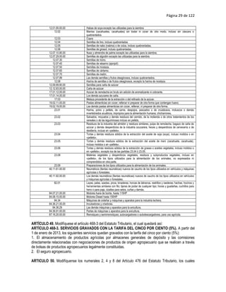 Página 29 de 122

           12.01.90.00.00          Habas de soya excepto las utilizadas para la siembra
               12.02               Maníes (cacahuetes, cacahuates) sin tostar ni cocer de otro modo, incluso sin cáscara o
                                   quebrantados.
               12.03               Copra
               12.04               Semillas de lino, incluso quebrantadas
               12.05               Semillas de nabo (nabina) o de colza, incluso quebrantadas.
               12.06               Semillas de girasol, incluso quebrantadas.
           12.07.10.90.00          Nuez y almendra de palma excepto las utilizadas para la siembra.
           12.07.29.00.00          Semillas de algodón excepto las utilizadas para la siembra.
              12.07.30             Semillas de ricino.
              12.07.40             Semillas de sésamo (ajonjolí)
              12.07.50             Semillas de mostaza.
              12.07.60             Semillas de cártamo.
              12.07.70             Semillas de melón.
              12.07.99             Las demás semillas y frutos oleaginosos, incluso quebrantados.
               12.08               Harina de semillas o de frutos oleaginosos, excepto la harina de mostaza.
           12.09.99.90.00          Semillas para caña de azúcar
           12.12.93.00.00          Caña de azúcar
           17.01.12.00.00          Azúcar de remolacha en bruto sin adición de aromatizante ni colorante.
           17.01.14.00.00          Los demás azucares de caña.
               17.03               Melaza procedente de la extracción o del refinado de la azúcar.
           19.02.11.00.00          Pastas alimenticias sin cocer, rellenar ni preparar de otra forma que contengan huevo.
           19.02.19.00.00          Las demás pastas alimenticias sin cocer, rellenar, ni preparar de otra forma.
               23.01               Harina, polvo y pellets, de carne, despojos, pescados o de crustáceos, moluscos o demás
                                   invertebrados acuáticos, impropios para la alimentación humana; chicharrones.
               23.02               Salvados, moyuelos y demás residuos del cernido, de la molienda o de otros tratamientos de los
                                   cereales o de las leguminosas incluso en pellets.
               23.03               Residuos de la industria del almidón y residuos similares, pulpa de remolacha, bagazo de caña de
                                   azúcar y demás desperdicios de la industria azucarera, heces y desperdicios de cervecería o de
                                   destilería, incluso en «pellets».
               23.04               Tortas y demás residuos sólidos de la extracción del aceite de soja (soya), incluso molidos o en
                                   «pellets».
               23.05               Tortas y demás residuos sólidos de la extracción del aceite de maní (cacahuete, cacahuate),
                                   incluso molidos o en «pellets».
               23.06               Tortas y demás residuos sólidos de la extracción de grasas o aceites vegetales, incluso molidos o
                                   en «pellets», excepto los de las partidas 23.04 ó 23.05.
               23.08               Materias vegetales y desperdicios vegetales, residuos y subproductos vegetales, incluso en
                                   «pellets», de los tipos utilizados para la alimentación de los animales, no expresados ni
                                   comprendidos en otra parte.
               23.09               Preparaciones de los tipos utilizados para la alimentación de los animales.
           40.11.61.00.00          Neumáticos (llantas neumáticas) nuevos de caucho de los tipos utilizados en vehículos y máquinas
                                   agrícolas o forestales.
           40.11.92.00.00          Los demás neumáticos (llantas neumáticas) nuevos de caucho de los tipos utilizados en vehículos
                                   y máquinas agrícolas o forestales.
               82.01               Layas, palas, azadas, picos, binaderas, horcas de labranza, rastrillos y raederas; hachas, hocinos y
                                   herramientas similares con filo; tijeras de podar de cualquier tipo; hoces y guadañas, cuchillos para
                                   heno o para paja, cizallas para setos, cuñas y demás.
           84.07.21.00.00          Motores fuera de borda, hasta 115HP
           84.08.10.00.00          Motores Diesel hasta 150HP
               84.34               Máquinas de ordeñar y máquinas y aparatos para la industria lechera.
           84.36.21.00.00          Incubadoras y criadoras.
              84.36.29             Las demás máquinas y aparatos para la avicultura.
           84.36.91.00.00          Partes de máquinas o aparatos para la avicultura.
           87.16.20.00.00          Remolques y semirremolques, autocargadores o autodescargadores, para uso agrícola.


ARTÍCULO 49. Modifíquese el artículo 468-3 del Estatuto Tributario, el cual quedará así:
ARTÍCULO 468-3. SERVICIOS GRAVADOS CON LA TARIFA DEL CINCO POR CIENTO (5%). A partir del
1 de enero de 2013, los siguientes servicios quedan gravados con la tarifa del cinco por ciento (5%):
1. El almacenamiento de productos agrícolas por almacenes generales de depósito y las comisiones
directamente relacionadas con negociaciones de productos de origen agropecuario que se realicen a través
de bolsas de productos agropecuarios legalmente constituidas.
2. El seguro agropecuario.

ARTICULO 50. Modifíquense los numerales 2, 4 y 8 del Artículo 476 del Estatuto Tributario, los cuales
 