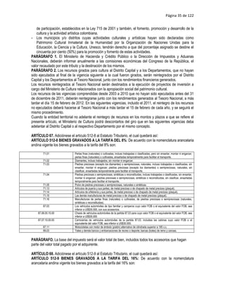 Página 35 de 122


    de participación, establecidos en la Ley 715 de 2001 y también, el fomento, promoción y desarrollo de la
    cultura y la actividad artística colombiana.
- Los municipios y/o distritos cuyas actividades culturales y artísticas hayan sido declaradas como
    Patrimonio Cultural Inmaterial de la Humanidad por la Organización de Naciones Unidas para la
    Educación, la Ciencia y la Cultura, Unesco, tendrán derecho a que del porcentaje asignado se destine el
    cincuenta por ciento (50%) para la promoción y fomento de estas actividades.
PARÁGRAFO 1. El Ministerio de Hacienda y Crédito Público o la Dirección de Impuestos y Aduanas
Nacionales, deberán informar anualmente a las comisiones económicas del Congreso de la República, el
valor recaudado por este tributo y la destinación de los mismos.
PARÁGRAFO 2. Los recursos girados para cultura al Distrito Capital y a los Departamentos, que no hayan
sido ejecutados al final de la vigencia siguiente a la cual fueron girados, serán reintegrados por el Distrito
Capital y los Departamentos al Tesoro Nacional, junto con los rendimientos financieros generados.
Los recursos reintegrados al Tesoro Nacional serán destinados a la ejecución de proyectos de inversión a
cargo del Ministerio de Cultura relacionados con la apropiación social del patrimonio cultural.
Los recursos de las vigencias comprendidas desde 2003 a 2010 que no hayan sido ejecutados antes del 31
de diciembre de 2011, deberán reintegrarse junto con los rendimientos generados al Tesoro Nacional, a más
tardar el día 15 de febrero de 2012. En las siguientes vigencias, incluido el 2011, el reintegro de los recursos
no ejecutados deberá hacerse al Tesoro Nacional a más tardar el 15 de febrero de cada año, y se seguirá el
mismo procedimiento.
Cuando la entidad territorial no adelante el reintegro de recursos en los montos y plazos a que se refiere el
presente artículo, el Ministerio de Cultura podrá descontarlos del giro que en las siguientes vigencias deba
adelantar al Distrito Capital o al respectivo Departamento por el mismo concepto.

ARTÍCULO 67. Adiciónese el artículo 512-8 al Estatuto Tributario, el cual quedará así:
ARTÍCULO 512-8 BIENES GRAVADOS A LA TARIFA DEL 8%: De acuerdo con la nomenclatura arancelaria
andina vigente los bienes gravados a la tarifa del 8% son:

        71.01                 Perlas finas (naturales) o cultivadas, incluso trabajadas o clasificadas, pero sin ensartar, montar ni engarzar;
                              perlas finas (naturales) o cultivadas, ensartadas temporalmente para facilitar el transporte.
        71.02                 Diamantes, incluso trabajados, sin montar ni engarzar.
        71.03                 Piedras preciosas (excepto los diamantes) o semipreciosas, naturales, incluso trabajadas o clasificadas, sin
                              ensartar, montar ni engarzar; piedras preciosas (excepto los diamantes) o semipreciosas, naturales, sin
                              clasificar, ensartadas temporalmente para facilitar el transporte.
        71.04                 Piedras preciosas o semipreciosas, sintéticas o reconstituidas, incluso trabajadas o clasificadas, sin ensartar,
                              montar ni engarzar; piedras preciosas o semipreciosas, sintéticas o reconstituidas, sin clasificar, ensartadas
                              temporalmente para facilitar el transporte.
        71.05                 Polvo de piedras preciosas o semipreciosas, naturales o sintéticas.
        71.13                 Artículos de joyería y sus partes, de metal precioso o de chapado de metal precioso (plaqué).
        71.14                 Artículos de orfebrería y sus partes, de metal precioso o de chapado de metal precioso (plaqué).
        71.15                 Las demás manufacturas de metal precioso o de chapado de metal precioso (plaqué).
        71.16                 Manufacturas de perlas finas (naturales) o cultivadas, de piedras preciosas o semipreciosas (naturales,
                              sintéticas o reconstituidas).
        87.03                 Los vehículos automóviles de tipo familiar y camperos cuyo valor FOB o el equivalente del valor FOB, sea
                              inferior a US$30.000, con sus accesorios.
    87.06.00.10.00            Chasis de vehículos automóviles de la partida 87.03 para cuyo valor FOB o el equivalente del valor FOB, sea
                              inferior a US$30.000
    87.07.10.00.00            Carrocerías de vehículos automóviles de la partida 87.03, incluidas las cabinas cuyo valor FOB o el
                              equivalente del valor FOB, sea inferior a US$30.000.
        87.11                 Motocicletas con motor de émbolo (pistón) alternativo de cilindrada superior a 185 c.c.
        89.03                 Yates y demás barcos y embarcaciones de recreo o deporte; barcas (botes) de remo y canoas.


PARÁGRAFO. La base del impuesto será el valor total de bien, incluidos todos los accesorios que hagan
parte del valor total pagado por el adquirente.

ARTÍCULO 68. Adiciónese el artículo 512-9 al Estatuto Tributario, el cual quedará así:
ARTÍCULO 512-9 BIENES GRAVADOS A LA TARIFA DEL 16%: De acuerdo con la nomenclatura
arancelaria andina vigente los bienes gravados a la tarifa del 16% son:
 