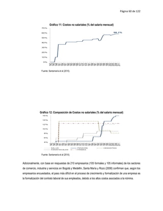 Página 60 de 122



                          Gráfico 11: Costos no salariales (% del salario mensual)




                 Fuente: Santamaría et al (2010).




                Gráfico 12: Composición de Costos no salariales (% del salario mensual)




                 Fuente: Santamaría et al (2010).


Adicionalmente, con base en respuestas de 210 empresarios (105 formales y 105 informales) de los sectores
de comercio, industria y servicios en Bogotá y Medellín, Santa María y Rozo (2008) confirman que, según los
empresarios encuestados, el paso más difícil en el proceso de crecimiento y formalización de una empresa es
la formalización del contrato laboral de sus empleados, debido a los altos costos asociados a la nómina.
 