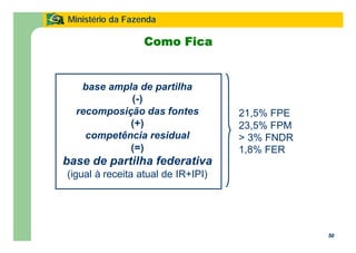 50
Ministério da Fazenda
50
Como Fica
21,5% FPE
23,5% FPM
> 3% FNDR
1,8% FER
base ampla de partilha
(-)
recomposição das fontes
(+)
competência residual
(=)
base de partilha federativa
(igual à receita atual de IR+IPI)
 