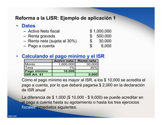 Reforma a la LISR: Ejemplo de aplicación 1
• Datos
– Activo Neto fiscal $ 1,000,000
– Renta gravada $ 500,000
– Renta neta...