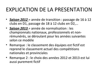 EXPLICATION DE LA PRESENTATION Saison 2012  = année de transition : passage de 16 à 12 clubs en D1, passage de 18 à 12 clubs en D2,… Saison 2013  = année de normalisation : les championnats nationaux, professionnels et non-rémunérés, se déroulant pour les années suivantes selon ce modèle Remarque : le classement des équipes est fictif est reprend le classement actuel des compétitions nationales et provinciales Remarque 2 : le choix des années 2012 et 2013 est lui aussi purement fictif 