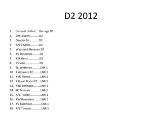 D2 2012 Lommel United…..Barrage D1 OH Leuven………….D2 Dender EH………….D2 RAEC Mons…………D2 Waasland-Beveren.D2 KV Oostende……….D2 KSK Heist…………….D2 CS Visé………………..D2 St. Wetteren………..LNR 1 R Antwerp FC……….LNR 1 KVK Tienen…………..LNR 1 K Rupel Boom FC….LNR 1 RBD Borinage……….LNR 1 FC Brussels…………..LNR 1 AFC Tubize……………LNR 1 KSV Roeselare………LNR 1 KV Turnhout………….LNR 1 RFC Tournai…………..LNR 1 