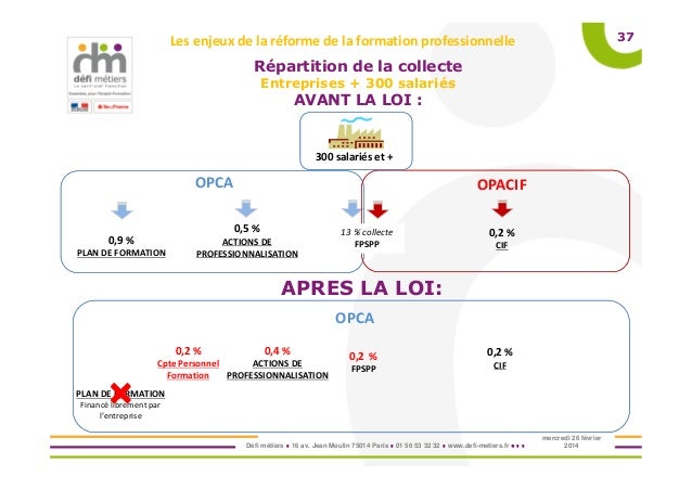 Les Enjeux De La Formation Professionnelle En Entreprise – MRFBK