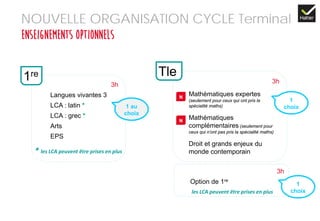 3h
Mathématiques expertes
(seulement pour ceux qui ont pris la
spécialité maths)
Mathématiques
complémentaires (seulement pour
ceux qui n’ont pas pris la spécialité maths)
Droit et grands enjeux du
monde contemporain
NOUVELLE ORGANISATION CYCLE Terminal
Enseignements optionnels
1
choix
* les LCA peuvent être prises en plus
3h
Langues vivantes 3
LCA : latin *
LCA : grec *
Arts
EPS
1re Tle
1 au
choix
N
3h
Option de 1re
N
les LCA peuvent être prises en plus
1
choix
 