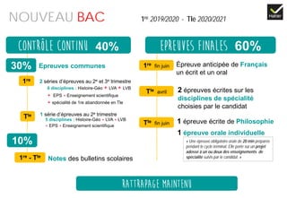rattrapage maintenu
Contrôle continu 40% Epreuves Finales 60%
NOUVEAU BAC 1re 2019/2020 - Tle 2020/2021
Epreuves communes Épreuve anticipée de Français
un écrit et un oral
2 épreuves écrites sur les
disciplines de spécialité
choisies par le candidat
1 épreuve écrite de Philosophie
1 épreuve orale individuelle
Notes des bulletins scolaires1re - Tle
Tle avril
1re fin juin
Tle fin juin
« Une épreuve obligatoire orale de 20 min préparée
pendant le cycle terminal. Elle porte sur un projet
adossé à un ou deux des enseignements de
spécialité suivis par le candidat. »
2 séries d’épreuves au 2e et 3e trimestre
6 disciplines : Histoire-Géo + LVA + LVB
+ EPS + Enseignement scientifique
+ spécialité de 1re abandonnée en Tle
1 série d’épreuves au 2e trimestre
5 disciplines : Histoire-Géo + LVA + LVB
+ EPS + Enseignement scientifique
30%
10%
1re
Tle
 