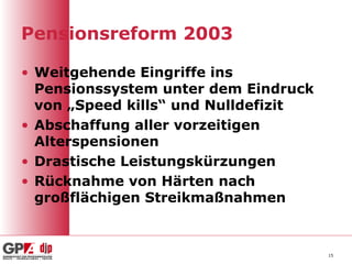 Pensionsreform 2003
• Weitgehende Eingriffe ins
Pensionssystem unter dem Eindruck
von „Speed kills“ und Nulldefizit
• Abschaffung aller vorzeitigen
Alterspensionen
• Drastische Leistungskürzungen
• Rücknahme von Härten nach
großflächigen Streikmaßnahmen
15
 