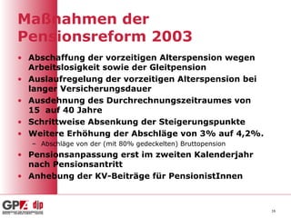 Maßnahmen der
Pensionsreform 2003
• Abschaffung der vorzeitigen Alterspension wegen
Arbeitslosigkeit sowie der Gleitpension
• Auslaufregelung der vorzeitigen Alterspension bei
langer Versicherungsdauer
• Ausdehnung des Durchrechnungszeitraumes von
15 auf 40 Jahre
• Schrittweise Absenkung der Steigerungspunkte
• Weitere Erhöhung der Abschläge von 3% auf 4,2%.
– Abschläge von der (mit 80% gedeckelten) Bruttopension
• Pensionsanpassung erst im zweiten Kalenderjahr
nach Pensionsantritt
• Anhebung der KV-Beiträge für PensionistInnen
16
 