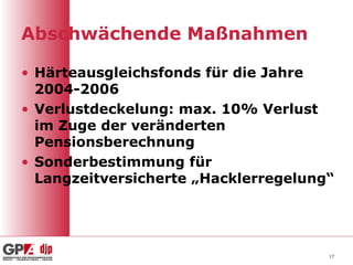 Abschwächende Maßnahmen
• Härteausgleichsfonds für die Jahre
2004-2006
• Verlustdeckelung: max. 10% Verlust
im Zuge der veränderten
Pensionsberechnung
• Sonderbestimmung für
Langzeitversicherte „Hacklerregelung“
17
 