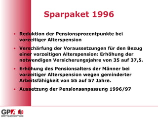 Sparpaket 1996
• Reduktion der Pensionsprozentpunkte bei
vorzeitiger Alterspension
• Verschärfung der Voraussetzungen für den Bezug
einer vorzeitigen Alterspension: Erhöhung der
notwendigen Versicherungsjahre von 35 auf 37,5.
• Erhöhung des Pensionsalters der Männer bei
vorzeitiger Alterspension wegen geminderter
Arbeitsfähigkeit von 55 auf 57 Jahre.
• Aussetzung der Pensionsanpassung 1996/97
 