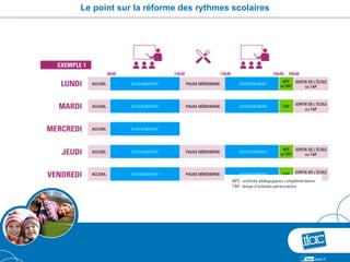 Le point sur la réforme des rythmes scolaires
 