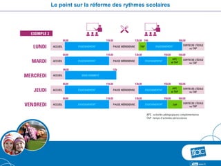 Le point sur la réforme des rythmes scolaires
 