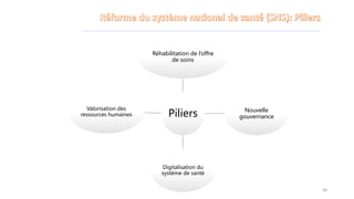 Piliers
Réhabilitation de l’offre
de soins
Nouvelle
gouvernance
Digitalisation du
système de santé
Valorisation des
ressources humaines
30
 