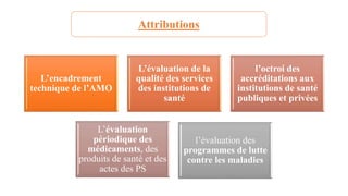 L’encadrement
technique de l’AMO
L’évaluation de la
qualité des services
des institutions de
santé
l’octroi des
accréditations aux
institutions de santé
publiques et privées
L’évaluation
périodique des
médicaments, des
produits de santé et des
actes des PS
l’évaluation des
programmes de lutte
contre les maladies
Attributions
 