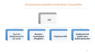 GST
Tout les
établissements
de santé
Bureaux
municipaux
d’hygiène
Hôpitaux FAR
Etablissement
public avec
statut particulier
44
 
