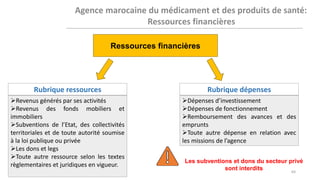 Ressources financières
Rubrique ressources
Revenus générés par ses activités
Revenus des fonds mobiliers et
immobiliers
Subventions de l’Etat, des collectivités
territoriales et de toute autorité soumise
à la loi publique ou privée
Les dons et legs
Toute autre ressource selon les textes
règlementaires et juridiques en vigueur.
Rubrique dépenses
Dépenses d’investissement
Dépenses de fonctionnement
Remboursement des avances et des
emprunts
Toute autre dépense en relation avec
les missions de l’agence
Les subventions et dons du secteur privé
sont interdits 64
 