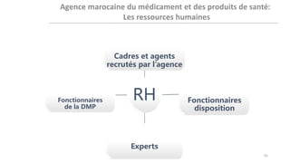 RH
Cadres et agents
recrutés par l’agence
Fonctionnaires
disposition
Experts
Fonctionnaires
de la DMP
65
 