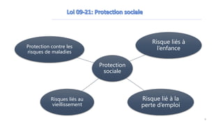 Protection
sociale
Risque liés à
l’enfance
Risque lié à la
perte d’emploi
Risques liés au
vieillissement
Protection contre les
risques de maladies
9
 