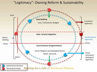 Rule of Law Reforms, Design & Implementation | PPTX
