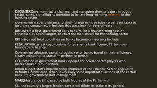 DECEMBERGoverment splits chairman and managing director’s post in public
sector banks, signalling its intention to initiate long-pending reforms in the
banking sector
Government issues ordinance to allow foreign firms to have 49 per cent stake in
insurance companies, a decision that was stuck for several years
JANUARYIn a first, government calls bankers for a brainstorming session,
christened as Gyan Sangam, to chart the road ahead for the banking sector
RBI brings out final guidelines on banks becoming insurance brokers
FEBRUARYRBI gets 41 applications for payments bank licence, 72 for small
finance bank licence
Government allocates capital to public sector banks based on their efficiency,
clearly indicating its stance — perform or perish
CEO position in government banks opened for private sector players with
market-linked remuneration
Union budget starts implementing proposals of the Financial Sector Legislative
Reforms Commission, which takes away some important functions of the central
bank like government debt management
MARCHInsurance Bill passed by both Houses of the Parliament
SBI, the country’s largest lender, says it will dilute its stake in its general
 