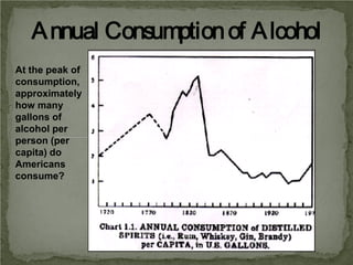 A nnual Consumption of A lcohol
At the peak of
consumption,
approximately
how many
gallons of
alcohol per
person (per
capita) do
Americans
consume?

 