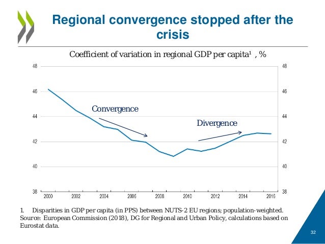 Reforms For A Stronger And More Integrated Europe Oecd - 