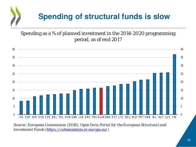 Reforms For A Stronger And More Integrated Europe Oecd - 