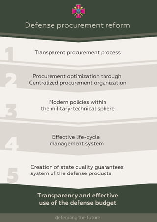 Transparency and eﬀective
use of the defense budget
Creation of state quality guarantees
system of the defense products
Modern policies within
the military-technical sphere
3
Procurement optimization through
Centralized procurement organization
2
Defense procurement reform
Transparent procurement process
1
Eﬀective life-cycle
management system
5
defending the future
 