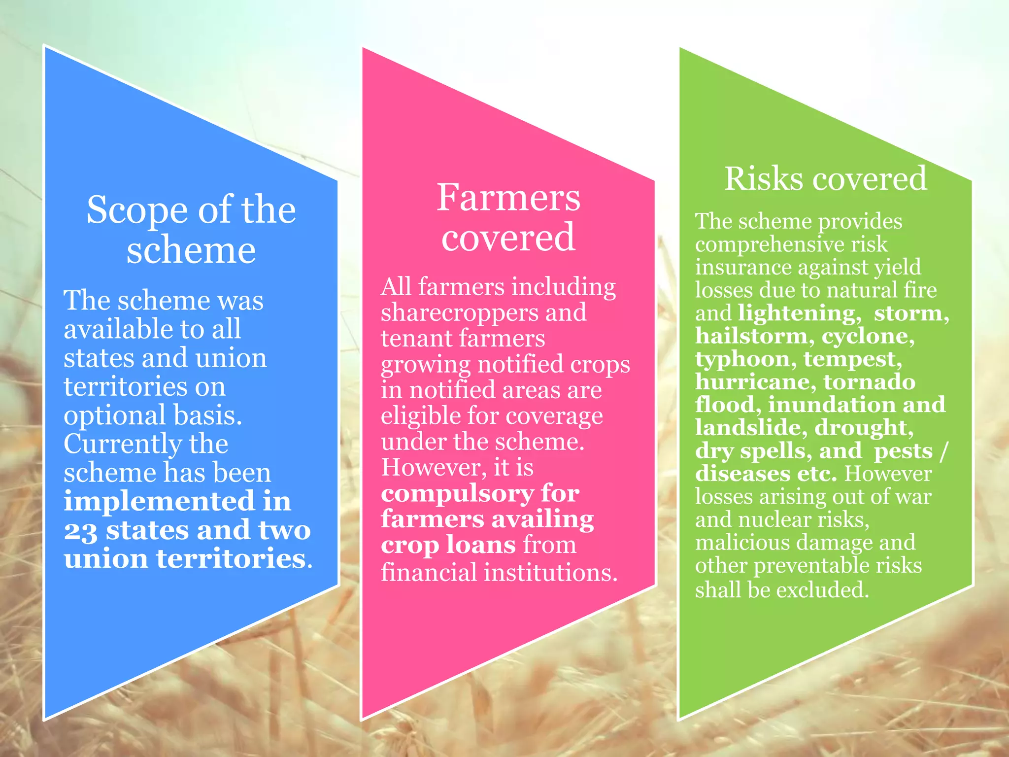 Scope of the
scheme
The scheme was
available to all
states and union
territories on
optional basis.
Currently the
scheme has been
implemented in
23 states and two
union territories.
Farmers
covered
All farmers including
sharecroppers and
tenant farmers
growing notified crops
in notified areas are
eligible for coverage
under the scheme.
However, it is
compulsory for
farmers availing
crop loans from
financial institutions.
Risks covered
The scheme provides
comprehensive risk
insurance against yield
losses due to natural fire
and lightening, storm,
hailstorm, cyclone,
typhoon, tempest,
hurricane, tornado
flood, inundation and
landslide, drought,
dry spells, and pests /
diseases etc. However
losses arising out of war
and nuclear risks,
malicious damage and
other preventable risks
shall be excluded.
 