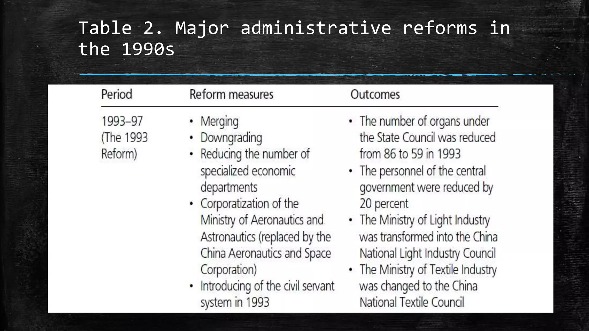 Table 2. Major administrative reforms in 
the 1990s 
 