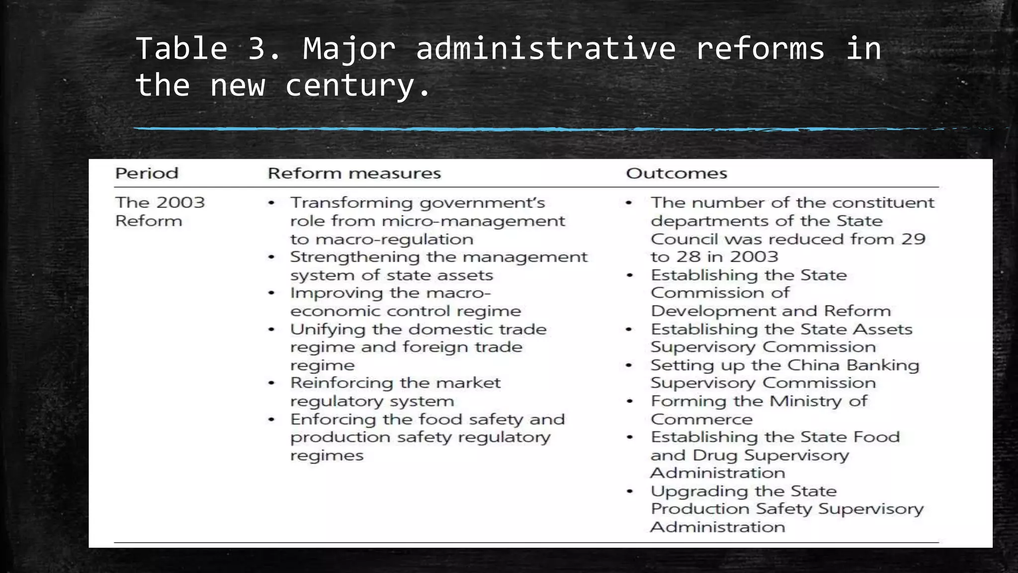 Table 3. Major administrative reforms in 
the new century. 
 
