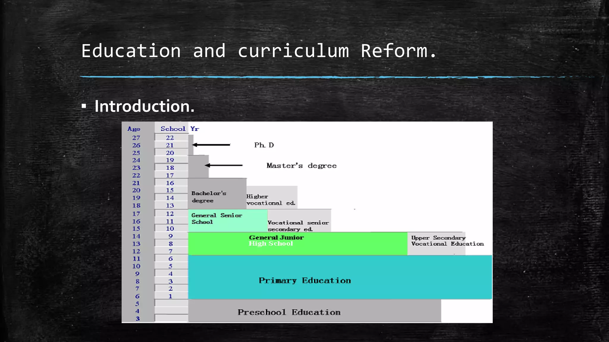 Education and curriculum Reform. 
▪ Introduction. 
 