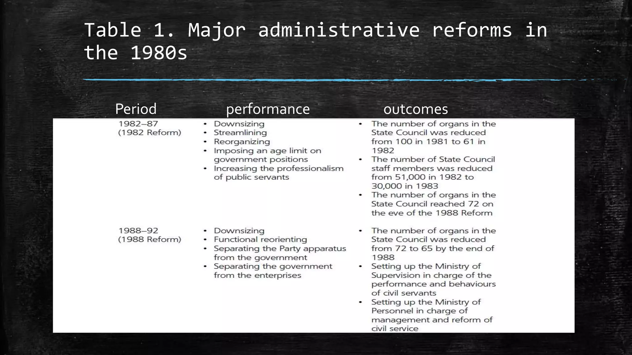Table 1. Major administrative reforms in 
the 1980s 
Period performance outcomes 
 