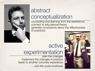 abstract
          conceptualization
          concluding and learning from the experience
          connect to educational theory
          generate conclusions about the effectiveness
          of practices




             active
    experimentation
                     plan the changes
   implement the changes in practice
leads to another concrete experience
           ... and the cycle continues
 