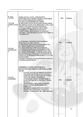 División de Educación General | Coordinación Nacional JE              Formulario Ingreso / Reformular | JEC




B) Otras   WORD, EXCELL, PAINT , POWER POINT ,
actividades                                                                           NO           2 HORAS
           COMANDOS, BUSCADORES, MOZILLA,EXPLORER,
           INTALACION PROGRAMAS SIMPLES,
           ENCARTA,GRABARDORES DE VIDEOS
.TALLER    SE PRETENDE AQUI (UTILIZANDO LOS RECURSOS
COMPUTACIO DEL PROYECTO ENLACES, BIBLIOTECA CRA,) QUE
N          NIÑOS Y NIÑAS DIGITALICEN TRABAJOS ,
           CUENTOS , COPIAS , DOMINEN DE MANERA
           PROGRESIVA Y ORGANIZADAMENTE EL
           COMPUTADOR , DIGITALIZAR MATERIALES
           CREADOS , CONSTRUIDOS EN OTROS SECTORES O
           TALLERES ETC.




                        ACTIVIDADES CONSTRUCCION MATERIAL
                        DIDACTICO, CD. EDUCATIVOS                                 NO               2 HORAS
                        SE PRETENDE AQUÍ (UTILIZANDO)TODOS LOS
                        RECURSOS EXISTENTES TANTO EN EL
                        ESTABLECIMIENTO COMO EN EL HOGAR)
TALLER
                        CONSTRUIR MATERIALES NECESARIOS PARA
MATEMATIC
                        ENTERDER DESDE OTRO PUNTO DE VISTA LOS
O
                        DIVERSOS CONTENIDOS , A UTILIZAR TECNICAS
                        DIFERENTES PARA UTILIZAR LA MATEMATICAS
                        COMO UNA ACTIVIDAD ENTRETENIDA Y A LA VEZ
                        ENTRETENIDA
                        CONSTRUCCION DE JUEGOS,CONSTRUCCIONE DE
                        CUERPOS GEOMETRICOS




                        LIMERIK,CALIGRAMAS,POEMAS
                        DIAMANTES,QUEBRANTAHUESOSACROS
                        TICOS
                              o     EN ESTE TALLER LOS OBJETIVOS SON LA
                                    CREACION DE DIVERSAS SITUACIONES
                                    COMUNICATIVAS POR PARTE DE NIÑOS Y
TALLER                              NIÑAS DE TODOS LOS NIVELES
LITERARIO                           .UTILIZANDO TODOS LOS RECURSOS A
                                    MANO DENTRO DE LA ESCUELA , FUERA             NO               2 HORAS
                                    DE ELLA .
                              o     PROMOVER LA CREACION LITERARIA
                                    COMO UN ENTE DE DESARROLLO
                                    PERSONAL
                              o     DESARROLLAR EL GUSTO EN NIÑOS Y
                                    NIÑAS POR LA LECTURA COMO UNA
                                    FUENTE INAGOTABLE DE APRENDIZAJES




                                                                                                              11
 