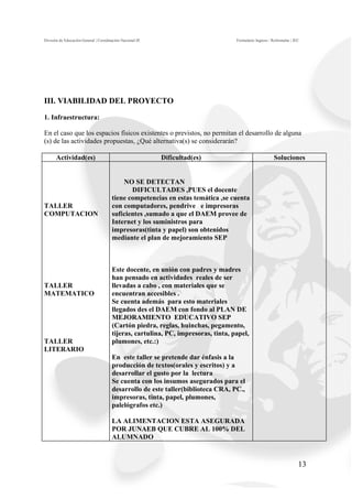División de Educación General | Coordinación Nacional JE                           Formulario Ingreso / Reformular | JEC




III. VIABILIDAD DEL PROYECTO
1. Infraestructura:

En el caso que los espacios físicos existentes o previstos, no permitan el desarrollo de alguna
(s) de las actividades propuestas, ¿Qué alternativa(s) se considerarán?

      Actividad(es)                                        Dificultad(es)                                Soluciones


                                           NO SE DETECTAN
                                              DIFICULTADES ,PUES el docente
                                       tiene competencias en estas temática ,se cuenta
TALLER                                 con computadores, pendrive e impresoras
COMPUTACION                            suficientes ,sumado a que el DAEM provee de
                                       Internet y los suministros para
                                       impresoras(tinta y papel) son obtenidos
                                       mediante el plan de mejoramiento SEP



                                       Este docente, en unión con padres y madres
                                       han pensado en actividades reales de ser
TALLER                                 llevadas a cabo , con materiales que se
MATEMATICO                             encuentran accesibles .
                                       Se cuenta además para esto materiales
                                       llegados des el DAEM con fondo al PLAN DE
                                       MEJORAMIENTO EDUCATIVO SEP
                                       (Cartón piedra, reglas, huinchas, pegamento,
                                       tijeras, cartulina, PC, impresoras, tinta, papel,
TALLER                                 plumones, etc.:)
LITERARIO
                                       En este taller se pretende dar énfasis a la
                                       producción de textos(orales y escritos) y a
                                       desarrollar el gusto por la lectura
                                       Se cuenta con los insumos asegurados para el
                                       desarrollo de este taller(biblioteca CRA, PC.,
                                       impresoras, tinta, papel, plumones,
                                       palelógrafos etc.)

                                       LA ALIMENTACION ESTA ASEGURADA
                                       POR JUNAEB QUE CUBRE AL 100% DEL
                                       ALUMNADO


                                                                                                                       13
 
