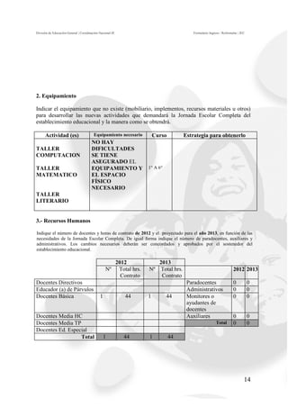 División de Educación General | Coordinación Nacional JE                                         Formulario Ingreso / Reformular | JEC




2. Equipamiento

Indicar el equipamiento que no existe (mobiliario, implementos, recursos materiales u otros)
para desarrollar las nuevas actividades que demandará la Jornada Escolar Completa del
establecimiento educacional y la manera como se obtendrá.

      Actividad (es)                     Equipamiento necesario              Curso           Estrategia para obtenerlo
                                       NO HAY
TALLER                                 DIFICULTADES
COMPUTACION                            SE TIENE
                                       ASEGURADO EL
TALLER                                 EQUIPAMIENTO Y                    1° A 6°
MATEMATICO                             EL ESPACIO
                                       FÍSICO
                                       NECESARIO
TALLER
LITERARIO


3.- Recursos Humanos

Indique el número de docentes y horas de contrato de 2012 y el proyectado para el año 2013, en función de las
necesidades de la Jornada Escolar Completa. De igual forma indique el número de paradocentes, auxiliares y
administrativos. Los cambios necesarios deberán ser concordados y aprobados por el sostenedor del
establecimiento educacional.

                                                           2012                2013
                                                 Nº         Total hrs.   Nº     Total hrs.                                   2012 2013
                                                             Contrato           Contrato
Docentes Directivos                                                                           Paradocentes                   0           0
Educador (a) de Párvulos                                                                      Administrativos                0           0
Docentes Básica                              1                 44        1         44         Monitores o                    0           0
                                                                                              ayudantes de
                                                                                              docentes
Docentes Media HC                                                                             Auxiliares                     0           0
Docentes Media TP                                                                                                Total       0           0
Docentes Ed. Especial
                  Total                          1            44         1           44




                                                                                                                                     14
 