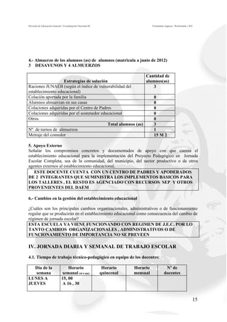 División de Educación General | Coordinación Nacional JE                         Formulario Ingreso / Reformular | JEC




4.- Almuerzo de los alumnos (as) de alumnos (matricula a junio de 2012)
3 DESAYUNOS Y 4 ALMUERZOS

                                                              Cantidad de
                   Estrategias de solución                    alumnos(as)
Raciones JUNAEB (según el índice de vulnerabilidad del            3
establecimiento educacional)
Colación aportada por la familia                                  0
Alumnos almuerzan en sus casas                                    0
Colaciones adquiridas por el Centro de Padres                     0
Colaciones adquiridas por el sostenedor educacional               0
Otros                                                             0
                                           Total alumnos (as)     3
Nº. de turnos de almuerzos                                        1
Metraje del comedor                                               15 M 2

5. Apoyo Externo
Señalar los compromisos concretos y documentados de apoyo con que cuenta el
establecimiento educacional para la implementación del Proyecto Pedagógico en Jornada
Escolar Completa, sea de la comunidad, del municipio, del sector productivo o de otros
agentes externos al establecimiento educacional.
   ESTE DOCENTE CUENTA CON UN CENTRO DE PADRES Y APODERADOS
DE 2 INTEGRANTES QUE SUMINISTRA LOS IMPLEMENTOS BASICOS PARA
LOS TALLERES , EL RESTO ES AGENCIADO CON RECURSOS SEP Y OTROS
PROVENIENTES DEL DAEM

6.- Cambios en la gestión del establecimiento educacional

¿Cuáles son los principales cambios organizacionales, administrativos o de funcionamiento
regular que se producirán en el establecimiento educacional como consecuencia del cambio de
régimen de jornada escolar?
ESTA ESCUELA YA VIENE FUNCIONANDO CON REGIMEN DE J.E.C. POR LO
TANTO CAMBIOS ORGANIZACIONALES , ADMINISTRATIVOS O DE
FUNCIONAMIENTO DE IMPORTANCIA NO SE PREVEEN

IV. JORNADA DIARIA Y SEMANAL DE TRABAJO ESCOLAR
4.1. Tiempo de trabajo técnico-pedagógico en equipo de los docentes:

  Día de la                      Horario                    Horario    Horario              Nº de
   semana                    semanal (si o no)             quincenal   mensual             docentes
LUNES A                      15, 00
JUEVES                        A 16 , 30


                                                                                                                     15
 