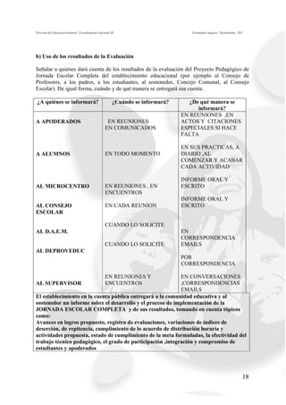 División de Educación General | Coordinación Nacional JE                         Formulario Ingreso / Reformular | JEC




b) Uso de los resultados de la Evaluación

Señalar a quiénes dará cuenta de los resultados de la evaluación del Proyecto Pedagógico de
Jornada Escolar Completa del establecimiento educacional (por ejemplo al Consejo de
Profesores, a los padres, a los estudiantes, al sostenedor, Concejo Comunal, al Consejo
Escolar). De igual forma, cuándo y de qué manera se entregará esa cuenta.

¿A quiénes se informará?                              ¿Cuándo se informará?      ¿De qué manera se
                                                                                    informará?
                                                                              EN REUNIONES ,EN
A APODERADOS                                      EN REUNIONES                ACTOS Y CITACIONES
                                                 EN COMUNICADOS               ESPECIALES SI HACE
                                                                              FALTA

                                                                              EN SUS PRACTICAS, A
A ALUMNOS                                        EN TODO MOMENTO              DIARIO ,AL
                                                                              COMENZAR Y ACABAR
                                                                              CADA ACTIVIDAD

                                                                              INFORME ORAL Y
AL MICROCENTRO                                   EN REUNIONES , EN            ESCRITO
                                                 ENCUENTROS
                                                                              INFORME ORAL Y
AL CONSEJO                                       EN CADA REUNION              ESCRITO
ESCOLAR

                                                 CUANDO LO SOLICITE
AL D.A.E.M.                                                                   EN
                                                                              CORRESPONDENCIA
                                                 CUANDO LO SOLICITE           EMAILS
AL DEPROVEDUC
                                                                              POR
                                                                              CORRESPONDENCIA

                                                 EN REUNIONES Y
                                                             EN CONVERSACIONES
AL SUPERVISOR                                    ENCUENTROS  ,CORRESPONDENCIAS
                                                             EMAILS
El establecimiento en la cuenta pública entregará a la comunidad educativa y al
sostenedor un informe sobre el desarrollo y el proceso de implementación de la
JORNADA ESCOLAR COMPLETA y de sus resultados, tomando en cuenta tópicos
como:
Avances en logros propuesto, registro de evaluaciones, variaciones de índices de
deserción, de repitencia, cumplimiento de lo acuerdo de distribución horaria y
actividades propuesta, estado de cumplimiento de la meta formuladas, la efectividad del
trabajo técnico pedagógico, el grado de participación ,integración y compromiso de
estudiantes y apoderados




                                                                                                                     18
 