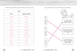 18 19
Oficina de REFORÇO ESCOLAR – 5O
ANO Oficina de REFORÇO ESCOLAR – 5O
ANO
Retire do texto as palavras que possuem hiato e preencha o quadro.
Hiato
Palavra Separação em sílabas
Ligue corretamente os encontros vocálicos às suas definições.
D
I
T
O
N
G
O
É o encontro de duas
vogais em sílabas
diferentes. Exemplo: rua.
É o encontro de vogal ou
de semivogal e vogal na
mesma sílaba. Exemplo:
leite.
É o encontro de uma
vogal e duas semivogais
na mesma sílaba.
Exemplo: Paraguai.
T
R
I
T
O
N
G
O
H
I
A
T
O
pessoas pes-so-as
teria te-ri-a
seria se-ri-a
curiosas cu-ri-o-sas
faziam fa-zi-am
comentários co-men-tá-ri-os
ingênuos in-gê-nu-os
preocupação pre-o-cu-pa-ção
dia di-a
abriam a-bri-am
poeira po-ei-ra
 