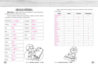 22 23
Oficina de REFORÇO ESCOLAR – 5O
ANO Oficina de REFORÇO ESCOLAR – 5O
ANO
SÍLABA TÔNICA
Sílaba tônica é a sílaba mais forte de uma palavra. É mais fácil perceber
as sílabas quando as palavras têm acento.
Todas as palavras abaixo são acentuadas. Coloque o acento, separe
as sílabas e circule de vermelho a sílaba tônica.
Problematico Lampada
Bau Paciencia
Lapis
Cafe
Historia Elastico
Incrivel Açai
Pendulo
Onibus
Taxi Palpebra
Metafora Circulo
Quilometro
Polen
Agora, reescreva as palavras do exercício anterior e pinte conforme
a tonicidade.
Palavra Oxítona Paroxítona Proparoxítona
pro-ble-má-ti-co
his-tó-ria
tá-xi
ba-ú
in-crí-vel
me-tá-fo-ra
lá-pis
pên-du-lo
qui-lô-me-tro
ca-fé
ô-ni-bus
pó-len
lâm-pa-da
e-lás-ti-co
pál-pe-bra
pa-ci-ên-cia
a-ça-í
cír-cu-lo
^
^
^
^
^
Problemático X
História X
Táxi X
Baú X
Incrível X
Metáfora X
Lápis X
Pêndulo X
Quilômetro X
Café X
Ônibus X
Pólen X
Lâmpada X
Elástico X
Pálpebra X
Paciência X
Açaí X
Círculo X
 
