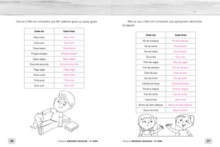 36 37
Oficina de REFORÇO ESCOLAR – 5O
ANO Oficina de REFORÇO ESCOLAR – 5O
ANO
Usa-se o hífen em compostos que têm palavras iguais ou quase iguais.
Como era Como ficou
Reco-reco
Zum-zum
Tique-taque
Pingue-pongue
Zigue-zague
Esconde-esconde
Pega-pega
Corre-corre
Pula-pula
Zum-zum
Não se usa o hífen em compostos que apresentam elementos
de ligação.
Como era Como ficou
Pé-de-moleque
Pé-de-vento
Pai-de-todos
Dia-a-dia
Olho-de-sogra
Fim-de-semana
Cara-de-pau
Cor-de-vinho
Camisa-de-força
Ponto-e-vírgula
Faz-de-conta
Leva-e-traz
Bicho-de-sete-cabeças
Deus-me-livre
Reco-reco
Zum-zum
Tique-taque
Pingue-pongue
Zigue-zague
Esconde-esconde
Pega-pega
Corre-corre
Pula-pula
Zum-zum
Pé de moleque
Pé de vento
Pai de todos
Dia a dia
Olho de sogra
Fim de semana
Cara de pau
Cor de vinho
Camisa de força
Ponto e vírgula
Faz de conta
Leva e traz
Bicho de sete cabeças
Deus me livre
 