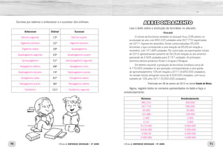 70 71
Oficina de REFORÇO ESCOLAR – 5O
ANO Oficina de REFORÇO ESCOLAR – 5O
ANO
Escreva por extenso o antecessor e o sucessor dos ordinais.
Antecessor Ordinal Sucessor
13º
22º
39º
43º
51º
68º
74º
87º
96º
101º
ARREDONDAMENTO
Leia o texto sobre a produção de bicicletas no atacado.
Atacado
O volume de bicicletas vendidas no atacado ficou 3,8% abaixo, no
acumulado do ano, com 892.223 unidades ante 927.770 registradas
em 2011. Apenas em dezembro, foram comercializadas 35.005
bicicletas, o que corresponde a uma redução de 65,6% em relação a
novembro, com 101.685 unidades. Por outro lado, as exportações totais
de 2012 apresentaram aumento de 30,2% em relação ao ano anterior,
passando de 2.405 unidades para 3.131 unidades. Os principais
destinos destes produtos foram o Uruguai e Paraguai.
Em âmbito nacional, a produção de bicicletas totalizou cerca de
4.170.000 unidades no ano passado, correspondendo a uma queda
de aproximadamente 10% em relação a 2011 (4.630.000 unidades).
As vendas totais atingiram cerca de 4.500.000 unidades, com recuo
também de 10% ante 2011 (5.000.000 unidades).
Publicado em 28 de janeiro de 2013 no Jornal Estado de Minas.
Agora, registre todos os números apresentados no texto e faça o
arredondamento:
Números Arredondamento
Décimo segundo Décimo quarto
Vigésimo primeiro Vigésimo terceiro
Trigésimo oitavo Quadragésimo
Quadragésimo segundo Quadragésimo quarto
Quinquagésimo Quinquagésimo segundo
Sexagésimo sétimo Sexagésimo nono
Septuagésimo terceiro Septuagésimo quinto
Octogésimo sexto Octogésimo oitavo
Nonagésimo quinto Nonagésimo sétimo
Centésimo Centésimo segundo
892.223 900.000
927.770 900.000
35.005 35.000
101.685 100.000
2.405 2.000
3.131 3.000
4.170.000 4.000.000
4.630.000 5.000.000
4.500.00 4.000.000
5.000.000 5.000.000
 