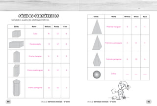80 81
Oficina de REFORÇO ESCOLAR – 5O
ANO Oficina de REFORÇO ESCOLAR – 5O
ANO
SÓLIDOS GEOMÉTRICOS
Complete o quadro dos sólidos geométricos.
Sólido Nome Vértices Aresta Face
Sólido Nome Vértices Aresta Face
Cubo 8 12 6
Paralelepípedo 8 12 6
Prisma triangular 6 9 5
Prisma quadrangular 8 12 6
Prisma pentagonal 10 15 7
Pirâmide triangular 4 6 4
Pirâmide quadrangular 5 8 5
Pirâmide pentagonal 6 10 6
Esfera ___ ___ ____
 